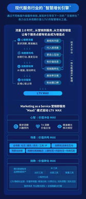 騰訊廣告新推三大業(yè)務(wù)服務(wù)團(tuán)隊(duì),并配三大專(zhuān)屬增長(zhǎng)引擎