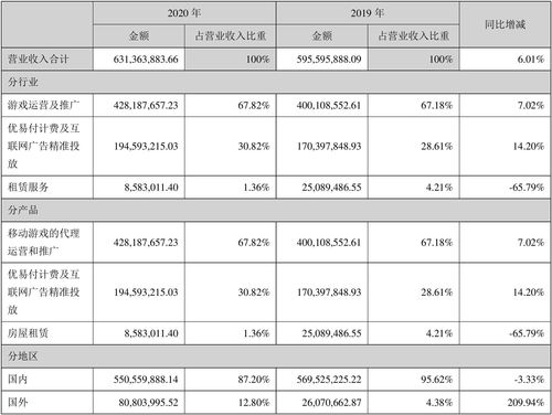 st天潤2020年度財報 營收6.31億元,凈利潤2.78億元