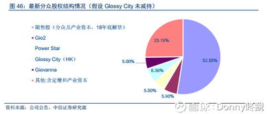 解析分眾傳媒投資邏輯 聚焦生活圈媒體，打造核心廣告護(hù)城河